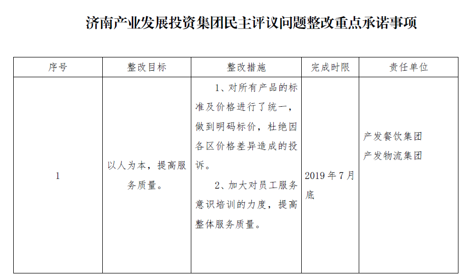 ag尊龙链接集团民主评议问题整改重点承诺事项